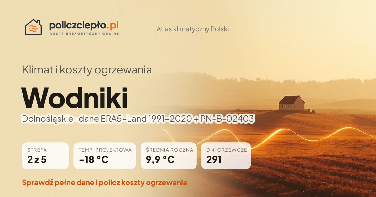 Klimat Wodniki (Dolnośląskie) - infografika: strefa klimatyczna 2, temperatura projektowa -18 °C, średnia roczna 9.9 °C, 291 dni grzewczych rocznie
