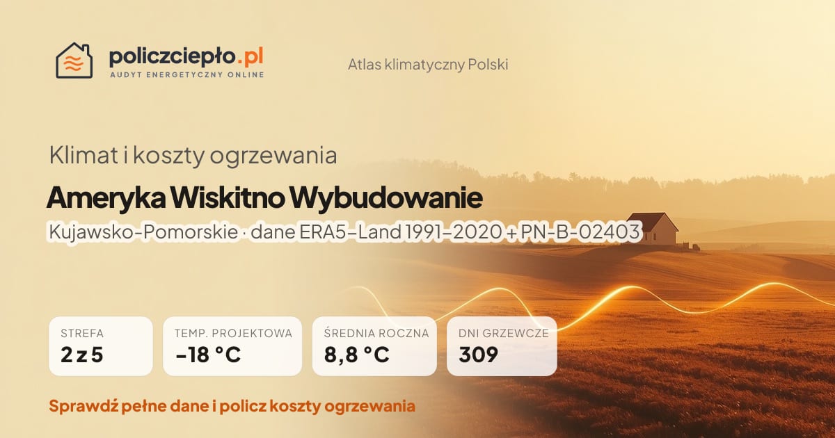 Klimat Ameryka Wiskitno Wybudowanie (Kujawsko-Pomorskie) - infografika: strefa klimatyczna 2, temperatura projektowa -18 °C, średnia roczna 8.8 °C, 309 dni grzewczych rocznie