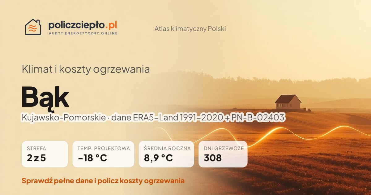 Klimat Bąk (Kujawsko-Pomorskie) - infografika: strefa klimatyczna 2, temperatura projektowa -18 °C, średnia roczna 8.9 °C, 308 dni grzewczych rocznie