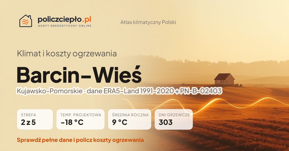 Klimat Barcin-Wieś (Kujawsko-Pomorskie) - infografika: strefa klimatyczna 2, temperatura projektowa -18 °C, średnia roczna 9 °C, 303 dni grzewczych rocznie