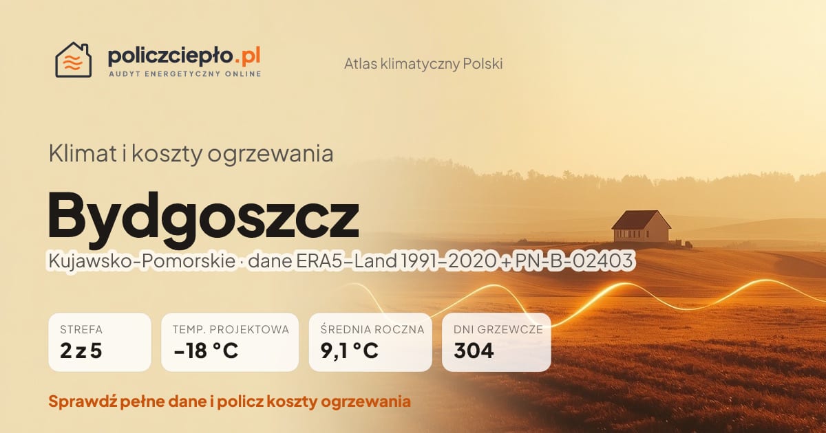 Klimat Bydgoszcz (Kujawsko-Pomorskie) - infografika: strefa klimatyczna 2, temperatura projektowa -18 °C, średnia roczna 9.1 °C, 304 dni grzewczych rocznie