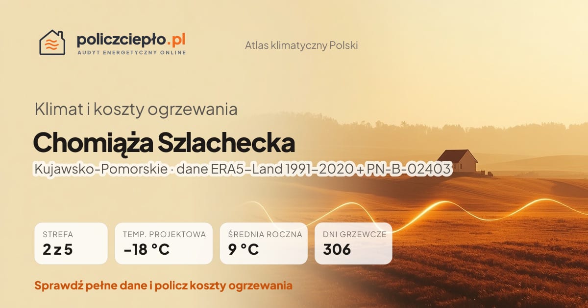 Klimat Chomiąża Szlachecka (Kujawsko-Pomorskie) - infografika: strefa klimatyczna 2, temperatura projektowa -18 °C, średnia roczna 9 °C, 306 dni grzewczych rocznie