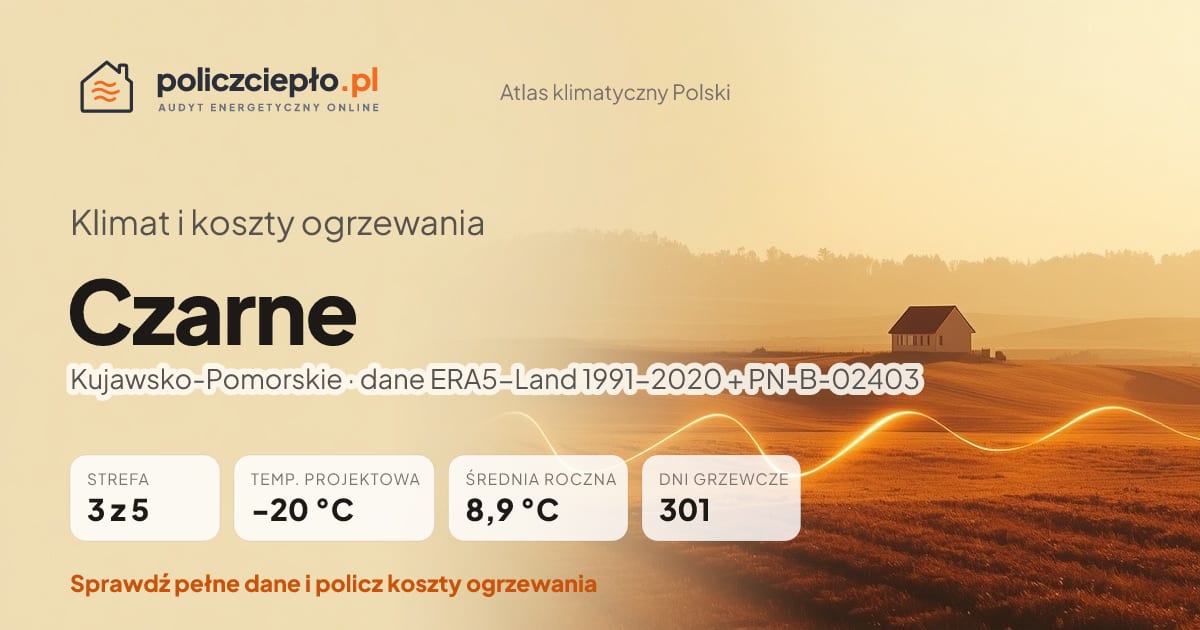 Klimat Czarne (Kujawsko-Pomorskie) - infografika: strefa klimatyczna 3, temperatura projektowa -20 °C, średnia roczna 8.9 °C, 301 dni grzewczych rocznie