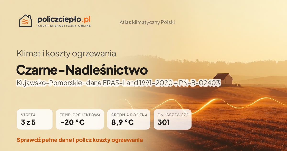 Klimat Czarne-Nadleśnictwo (Kujawsko-Pomorskie) - infografika: strefa klimatyczna 3, temperatura projektowa -20 °C, średnia roczna 8.9 °C, 301 dni grzewczych rocznie