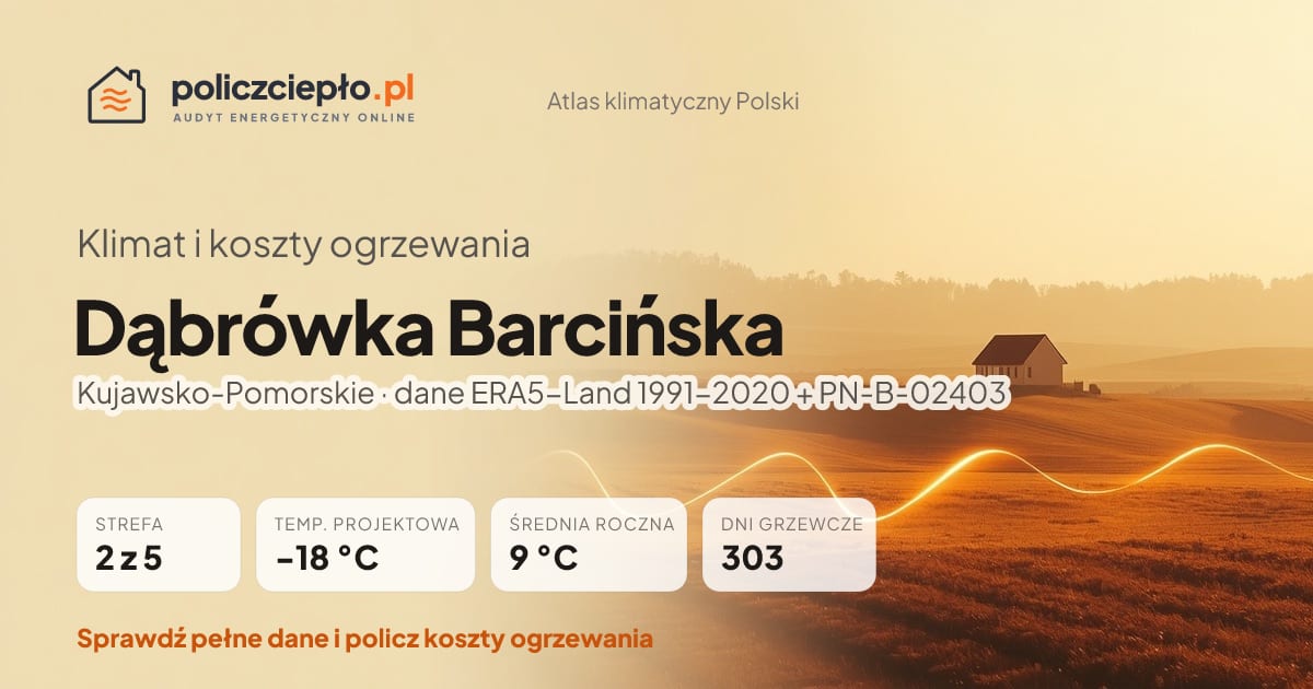 Klimat Dąbrówka Barcińska (Kujawsko-Pomorskie) - infografika: strefa klimatyczna 2, temperatura projektowa -18 °C, średnia roczna 9 °C, 303 dni grzewczych rocznie