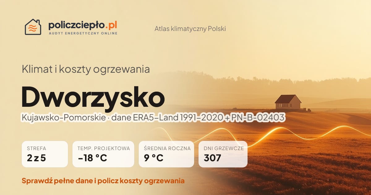 Klimat Dworzysko (Kujawsko-Pomorskie) - infografika: strefa klimatyczna 2, temperatura projektowa -18 °C, średnia roczna 9 °C, 307 dni grzewczych rocznie