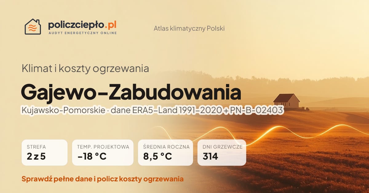 Klimat Gajewo-Zabudowania (Kujawsko-Pomorskie) - infografika: strefa klimatyczna 2, temperatura projektowa -18 °C, średnia roczna 8.5 °C, 314 dni grzewczych rocznie