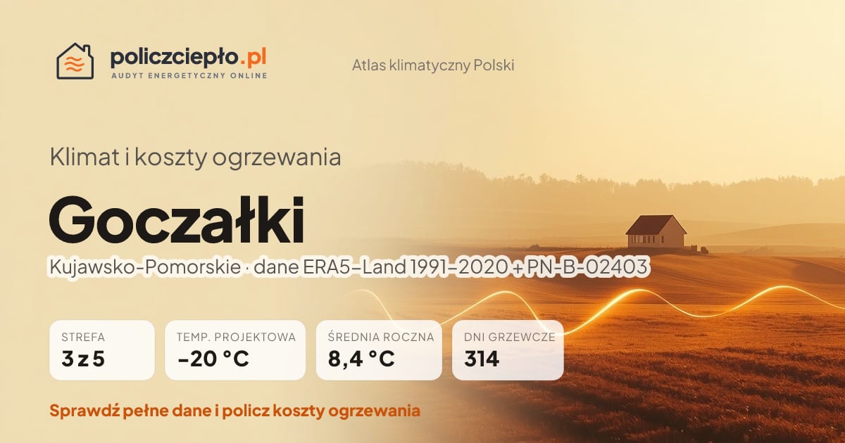 Klimat Goczałki (Kujawsko-Pomorskie) - infografika: strefa klimatyczna 3, temperatura projektowa -20 °C, średnia roczna 8.4 °C, 314 dni grzewczych rocznie