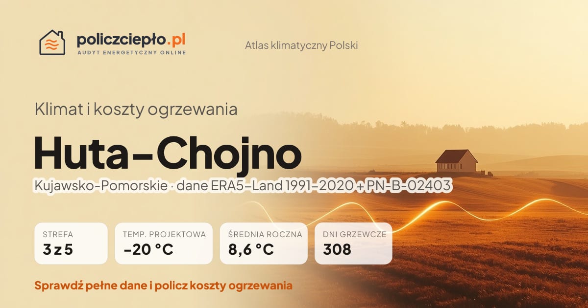Klimat Huta-Chojno (Kujawsko-Pomorskie) - infografika: strefa klimatyczna 3, temperatura projektowa -20 °C, średnia roczna 8.6 °C, 308 dni grzewczych rocznie