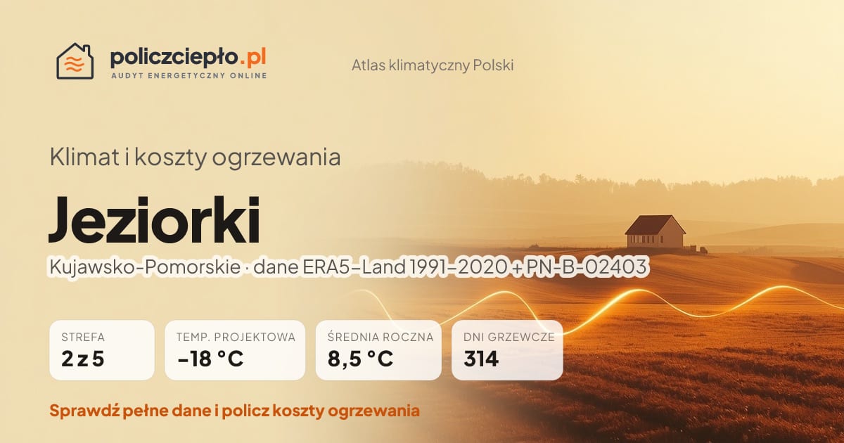 Klimat Jeziorki (Kujawsko-Pomorskie) - infografika: strefa klimatyczna 2, temperatura projektowa -18 °C, średnia roczna 8.5 °C, 314 dni grzewczych rocznie