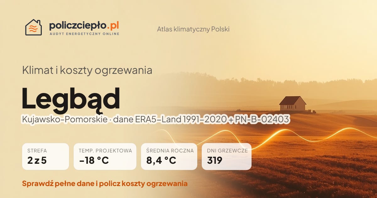 Klimat Legbąd (Kujawsko-Pomorskie) - infografika: strefa klimatyczna 2, temperatura projektowa -18 °C, średnia roczna 8.4 °C, 319 dni grzewczych rocznie