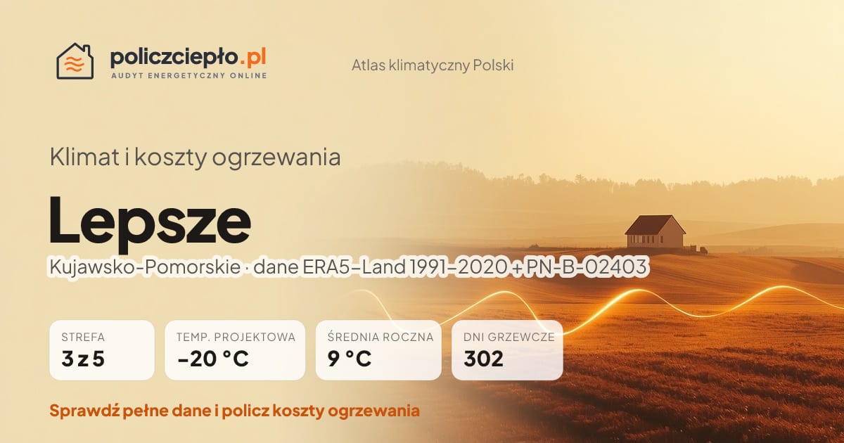 Klimat Lepsze (Kujawsko-Pomorskie) - infografika: strefa klimatyczna 3, temperatura projektowa -20 °C, średnia roczna 9 °C, 302 dni grzewczych rocznie