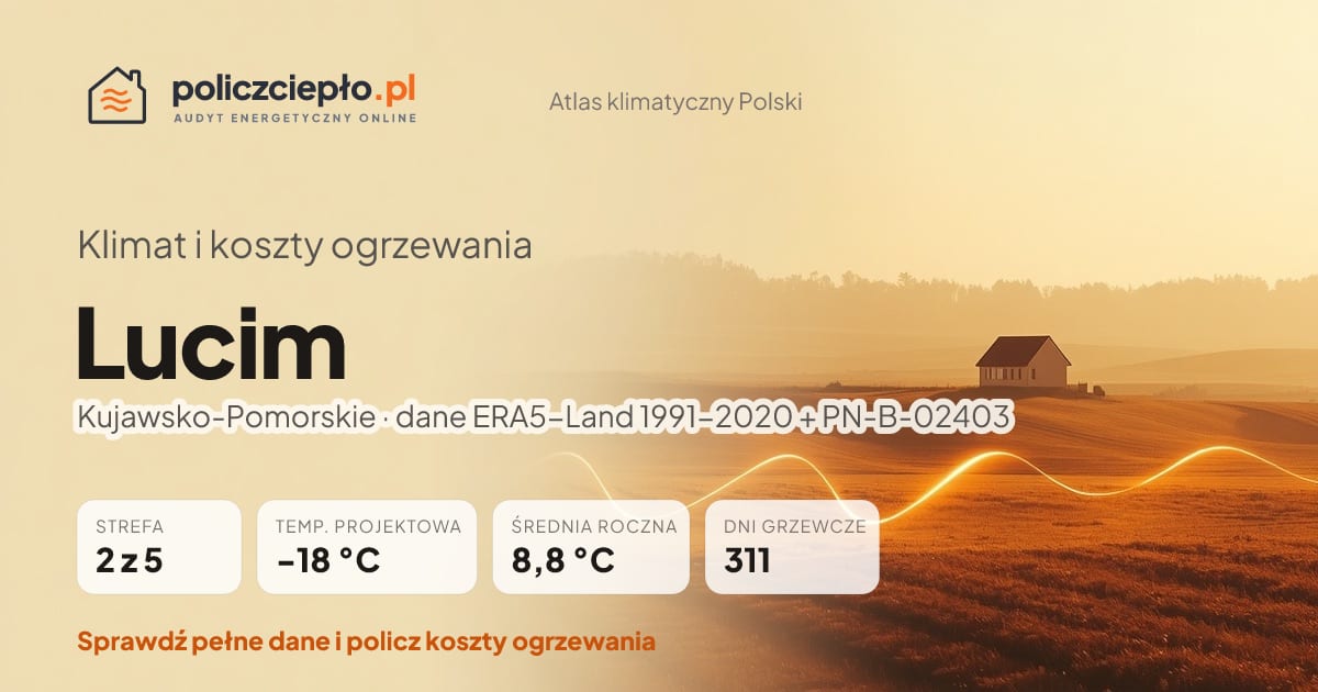 Klimat Lucim (Kujawsko-Pomorskie) - infografika: strefa klimatyczna 2, temperatura projektowa -18 °C, średnia roczna 8.8 °C, 311 dni grzewczych rocznie