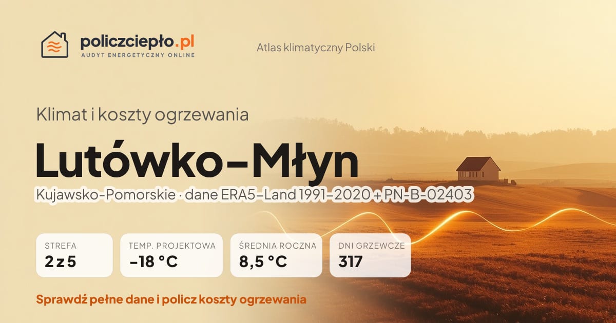 Klimat Lutówko-Młyn (Kujawsko-Pomorskie) - infografika: strefa klimatyczna 2, temperatura projektowa -18 °C, średnia roczna 8.5 °C, 317 dni grzewczych rocznie