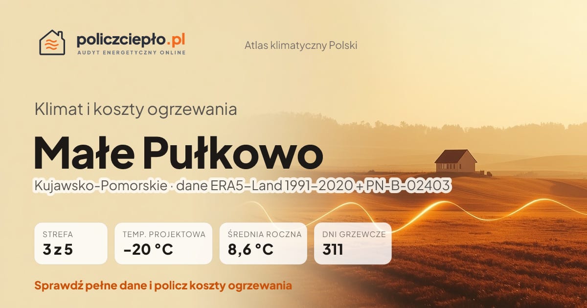 Klimat Małe Pułkowo (Kujawsko-Pomorskie) - infografika: strefa klimatyczna 3, temperatura projektowa -20 °C, średnia roczna 8.6 °C, 311 dni grzewczych rocznie