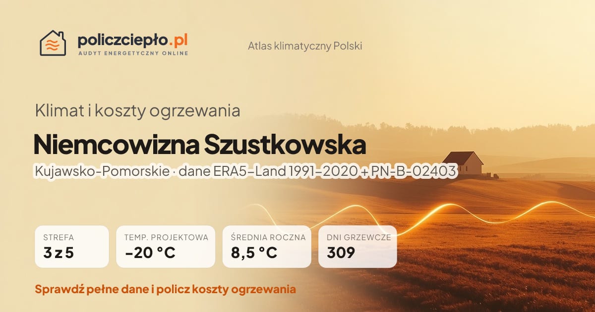 Klimat Niemcowizna Szustkowska (Kujawsko-Pomorskie) - infografika: strefa klimatyczna 3, temperatura projektowa -20 °C, średnia roczna 8.5 °C, 309 dni grzewczych rocznie