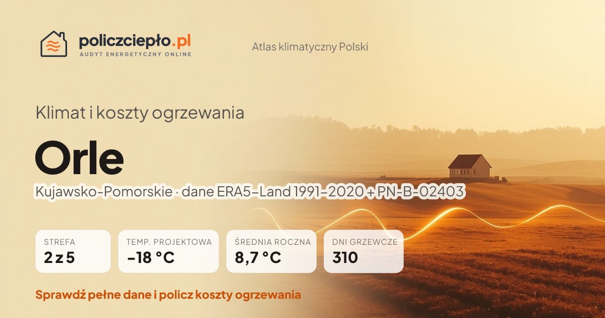 Klimat Orle (Kujawsko-Pomorskie) - infografika: strefa klimatyczna 2, temperatura projektowa -18 °C, średnia roczna 8.7 °C, 310 dni grzewczych rocznie