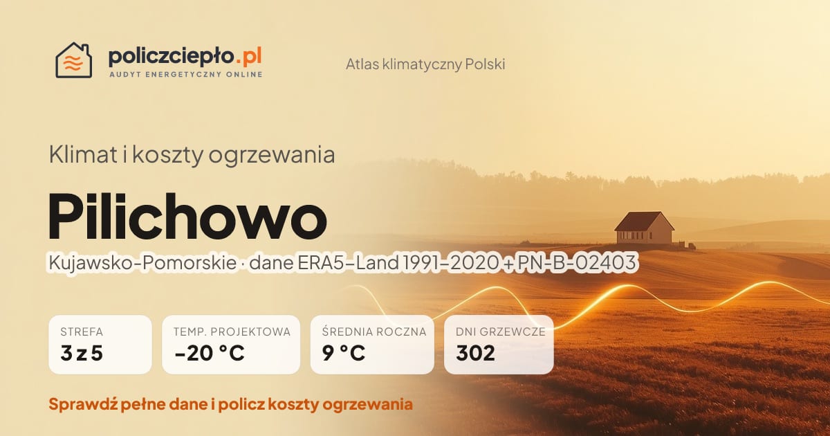 Klimat Pilichowo (Kujawsko-Pomorskie) - infografika: strefa klimatyczna 3, temperatura projektowa -20 °C, średnia roczna 9 °C, 302 dni grzewczych rocznie