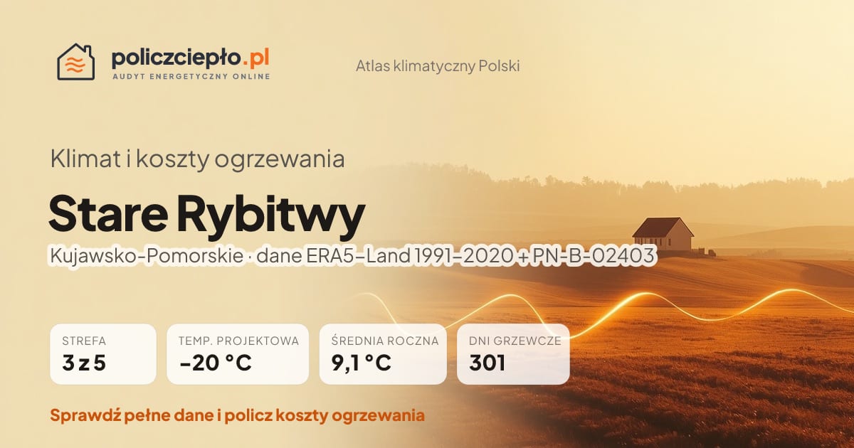 Klimat Stare Rybitwy (Kujawsko-Pomorskie) - infografika: strefa klimatyczna 3, temperatura projektowa -20 °C, średnia roczna 9.1 °C, 301 dni grzewczych rocznie