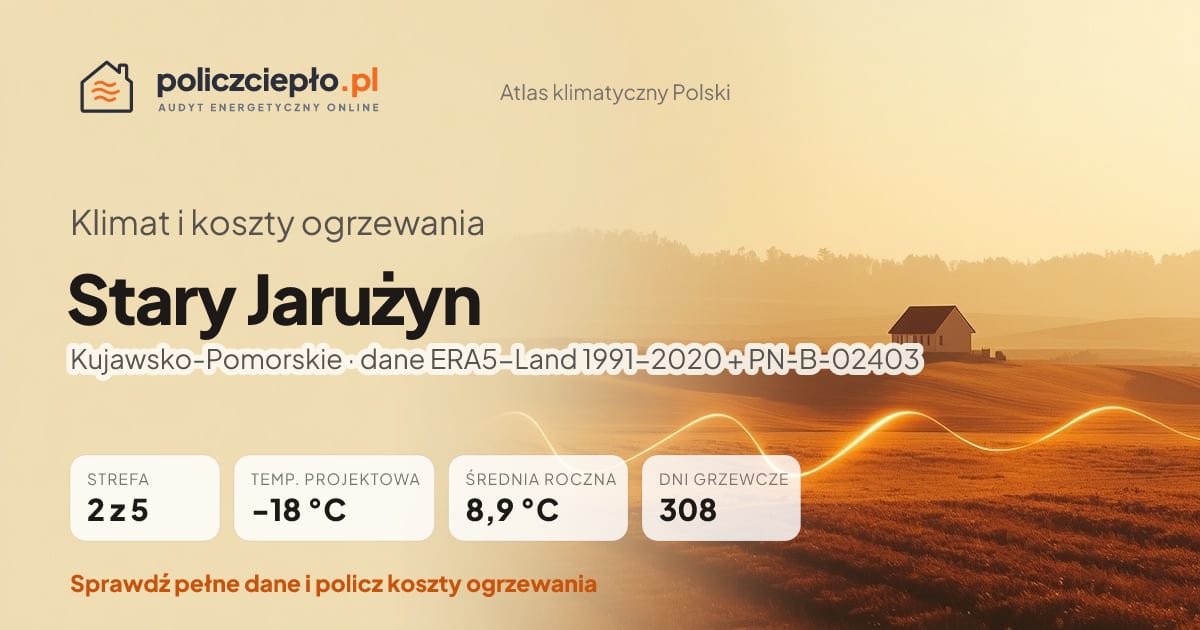 Klimat Stary Jarużyn (Kujawsko-Pomorskie) - infografika: strefa klimatyczna 2, temperatura projektowa -18 °C, średnia roczna 8.9 °C, 308 dni grzewczych rocznie