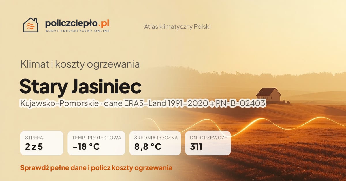 Klimat Stary Jasiniec (Kujawsko-Pomorskie) - infografika: strefa klimatyczna 2, temperatura projektowa -18 °C, średnia roczna 8.8 °C, 311 dni grzewczych rocznie