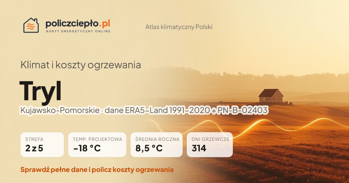 Klimat Tryl (Kujawsko-Pomorskie) - infografika: strefa klimatyczna 2, temperatura projektowa -18 °C, średnia roczna 8.5 °C, 314 dni grzewczych rocznie
