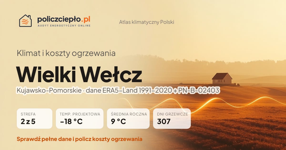 Klimat Wielki Wełcz (Kujawsko-Pomorskie) - infografika: strefa klimatyczna 2, temperatura projektowa -18 °C, średnia roczna 9 °C, 307 dni grzewczych rocznie