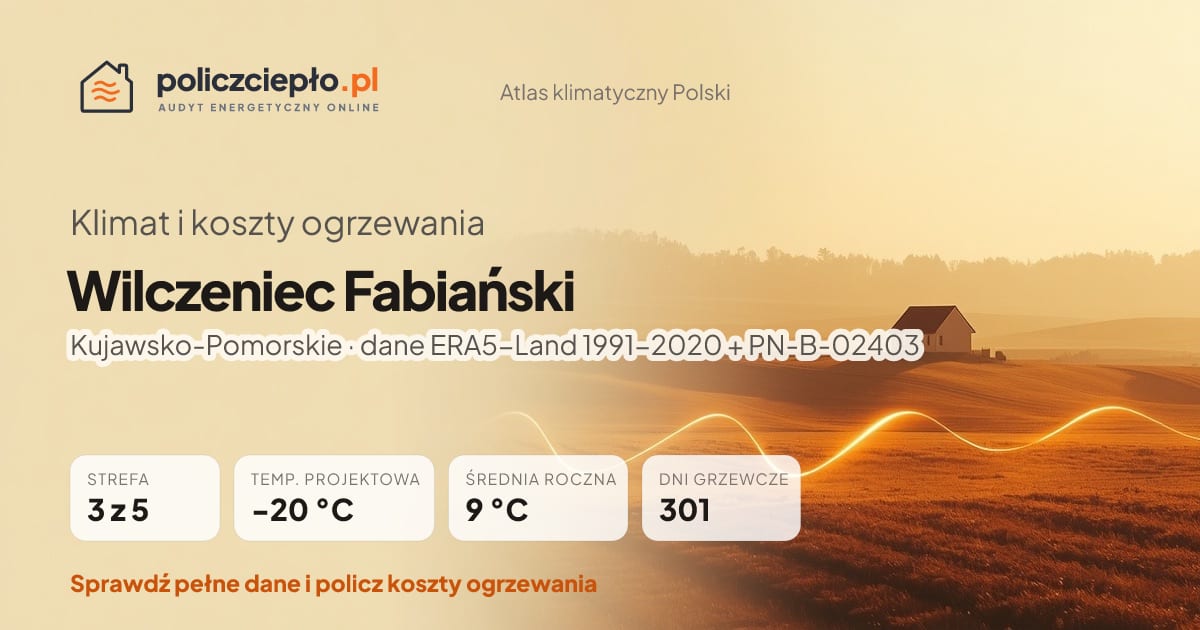 Klimat Wilczeniec Fabiański (Kujawsko-Pomorskie) - infografika: strefa klimatyczna 3, temperatura projektowa -20 °C, średnia roczna 9 °C, 301 dni grzewczych rocznie