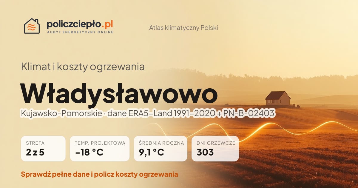 Klimat Władysławowo (Kujawsko-Pomorskie) - infografika: strefa klimatyczna 2, temperatura projektowa -18 °C, średnia roczna 9.1 °C, 303 dni grzewczych rocznie