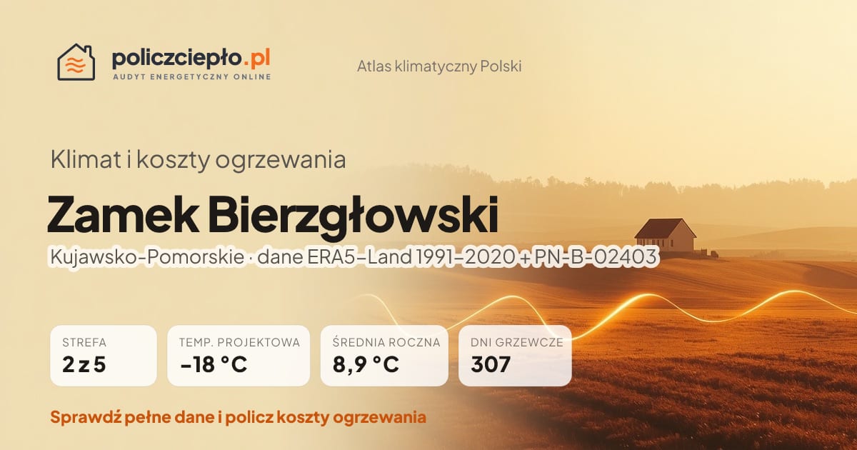 Klimat Zamek Bierzgłowski (Kujawsko-Pomorskie) - infografika: strefa klimatyczna 2, temperatura projektowa -18 °C, średnia roczna 8.9 °C, 307 dni grzewczych rocznie