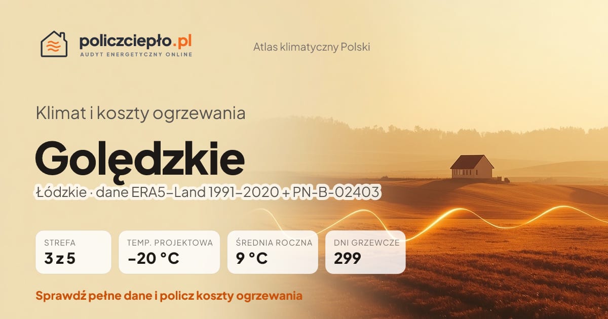 Klimat Golędzkie (Łódzkie) - infografika: strefa klimatyczna 3, temperatura projektowa -20 °C, średnia roczna 9 °C, 299 dni grzewczych rocznie