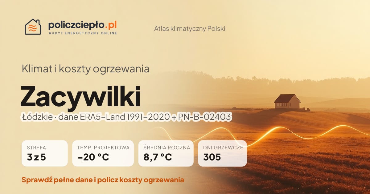 Klimat Zacywilki (Łódzkie) - infografika: strefa klimatyczna 3, temperatura projektowa -20 °C, średnia roczna 8.7 °C, 305 dni grzewczych rocznie