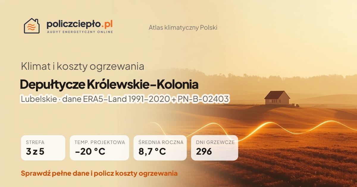 Klimat Depułtycze Królewskie-Kolonia (Lubelskie) - infografika: strefa klimatyczna 3, temperatura projektowa -20 °C, średnia roczna 8.7 °C, 296 dni grzewczych rocznie