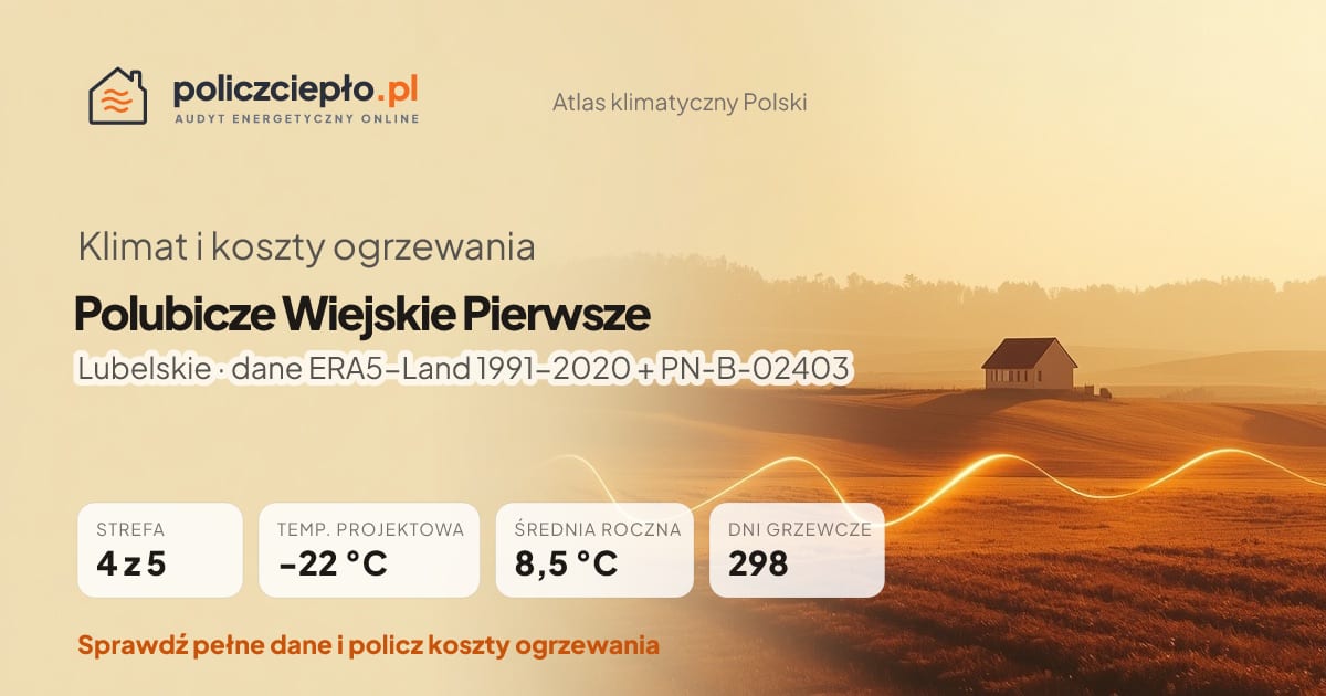 Klimat Polubicze Wiejskie Pierwsze (Lubelskie) - infografika: strefa klimatyczna 4, temperatura projektowa -22 °C, średnia roczna 8.5 °C, 298 dni grzewczych rocznie