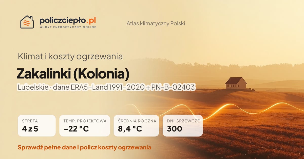 Klimat Zakalinki (Kolonia) (Lubelskie) - infografika: strefa klimatyczna 4, temperatura projektowa -22 °C, średnia roczna 8.4 °C, 300 dni grzewczych rocznie