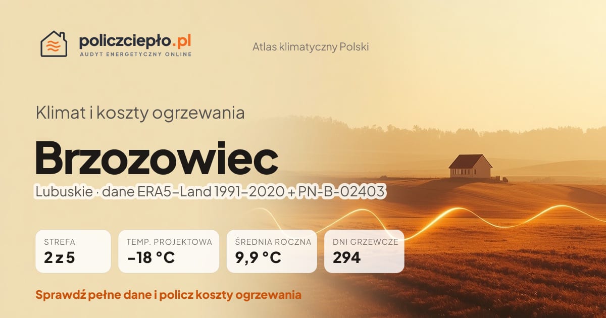 Klimat Brzozowiec (Lubuskie) - infografika: strefa klimatyczna 2, temperatura projektowa -18 °C, średnia roczna 9.9 °C, 294 dni grzewczych rocznie