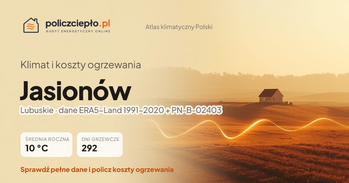 Klimat Jasionów (Lubuskie) - infografika: średnia roczna 10 °C, 292 dni grzewczych rocznie