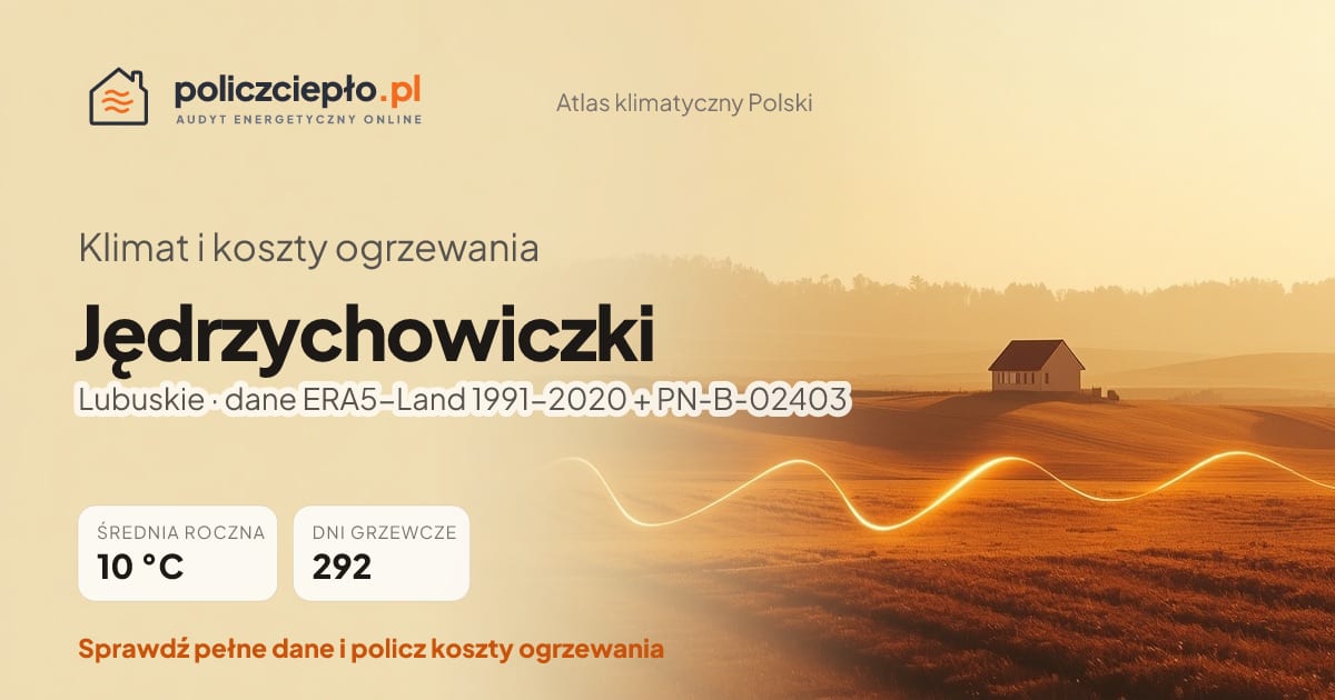 Klimat Jędrzychowiczki (Lubuskie) - infografika: średnia roczna 10 °C, 292 dni grzewczych rocznie