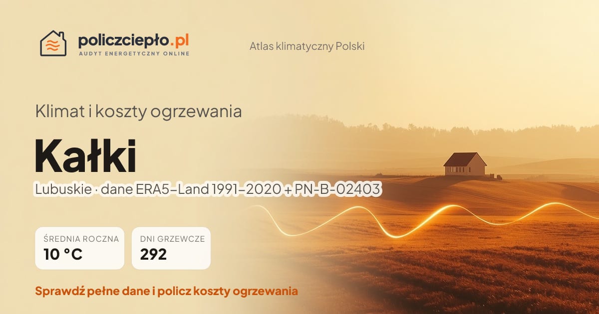 Klimat Kałki (Lubuskie) - infografika: średnia roczna 10 °C, 292 dni grzewczych rocznie