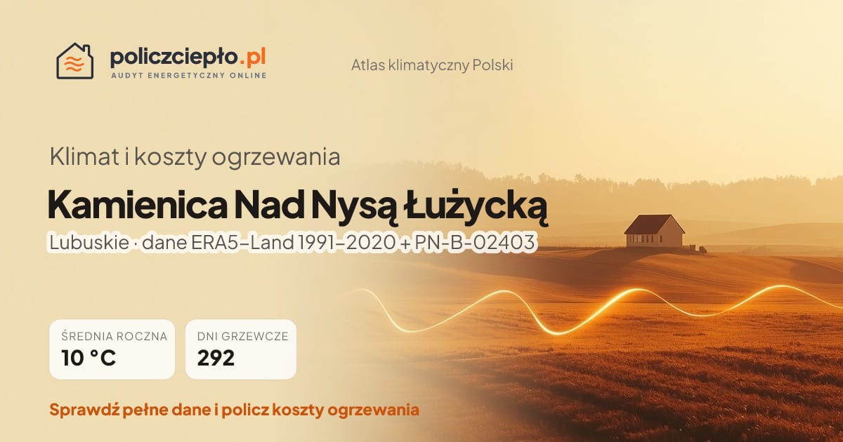 Klimat Kamienica Nad Nysą Łużycką (Lubuskie) - infografika: średnia roczna 10 °C, 292 dni grzewczych rocznie