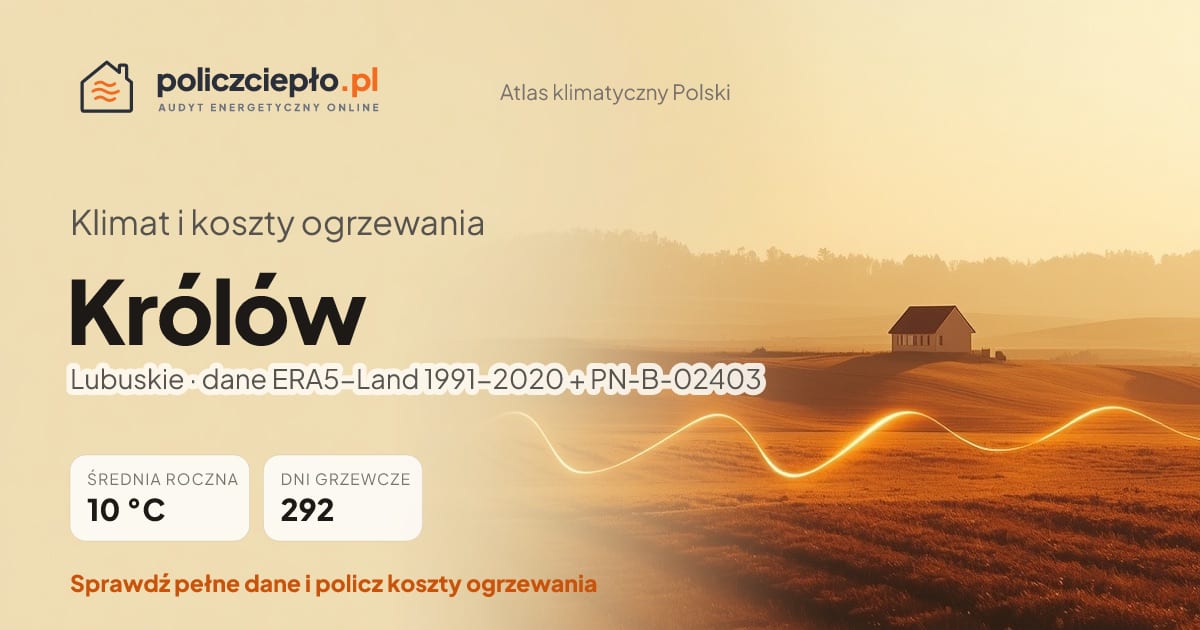 Klimat Królów (Lubuskie) - infografika: średnia roczna 10 °C, 292 dni grzewczych rocznie