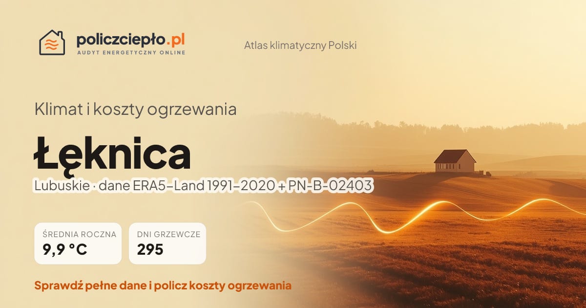Klimat Łęknica (Lubuskie) - infografika: średnia roczna 9.9 °C, 295 dni grzewczych rocznie
