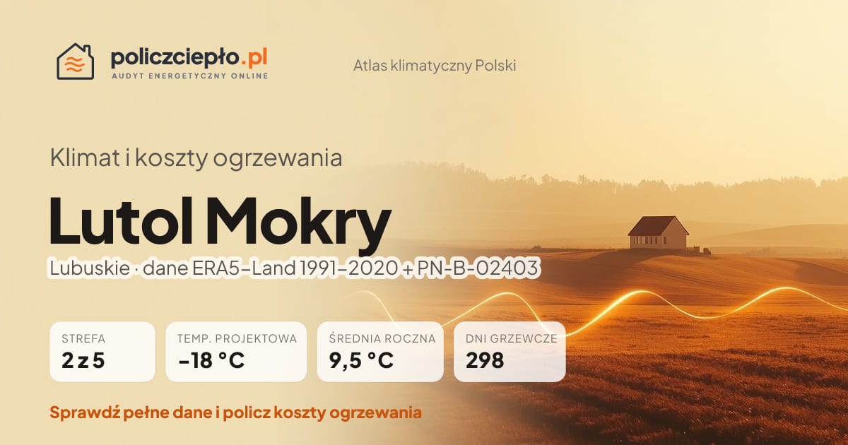 Klimat Lutol Mokry (Lubuskie) - infografika: strefa klimatyczna 2, temperatura projektowa -18 °C, średnia roczna 9.5 °C, 298 dni grzewczych rocznie