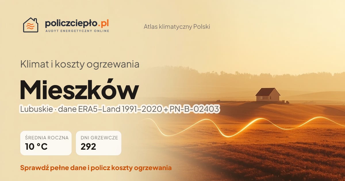 Klimat Mieszków (Lubuskie) - infografika: średnia roczna 10 °C, 292 dni grzewczych rocznie