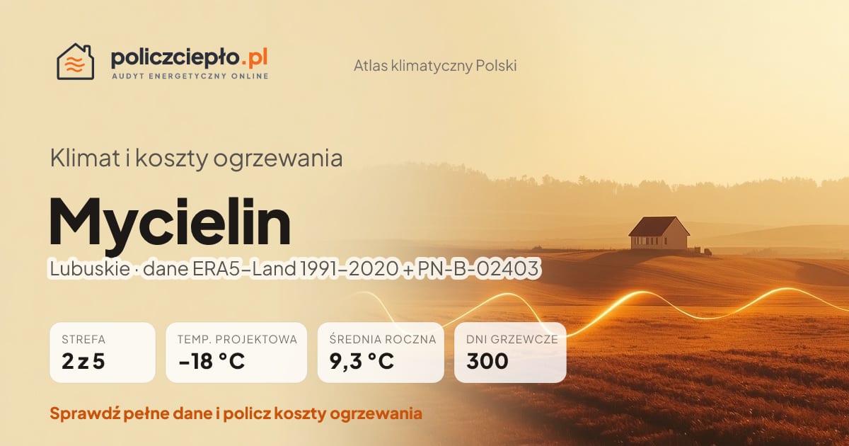 Klimat Mycielin (Lubuskie) - infografika: strefa klimatyczna 2, temperatura projektowa -18 °C, średnia roczna 9.3 °C, 300 dni grzewczych rocznie