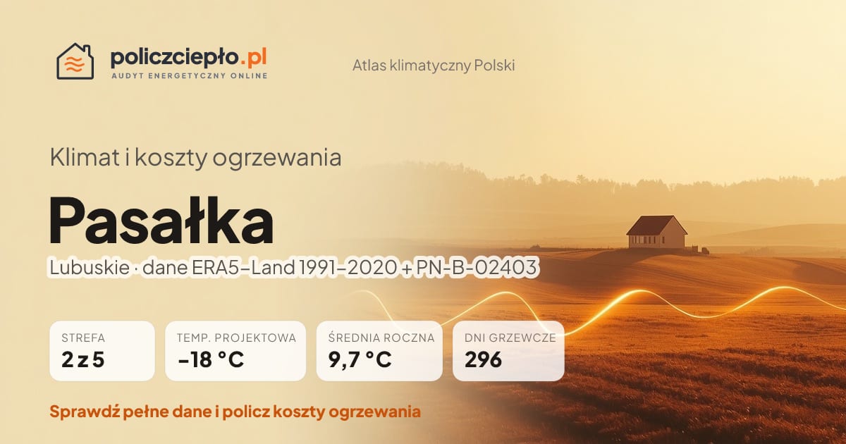 Klimat Pasałka (Lubuskie) - infografika: strefa klimatyczna 2, temperatura projektowa -18 °C, średnia roczna 9.7 °C, 296 dni grzewczych rocznie