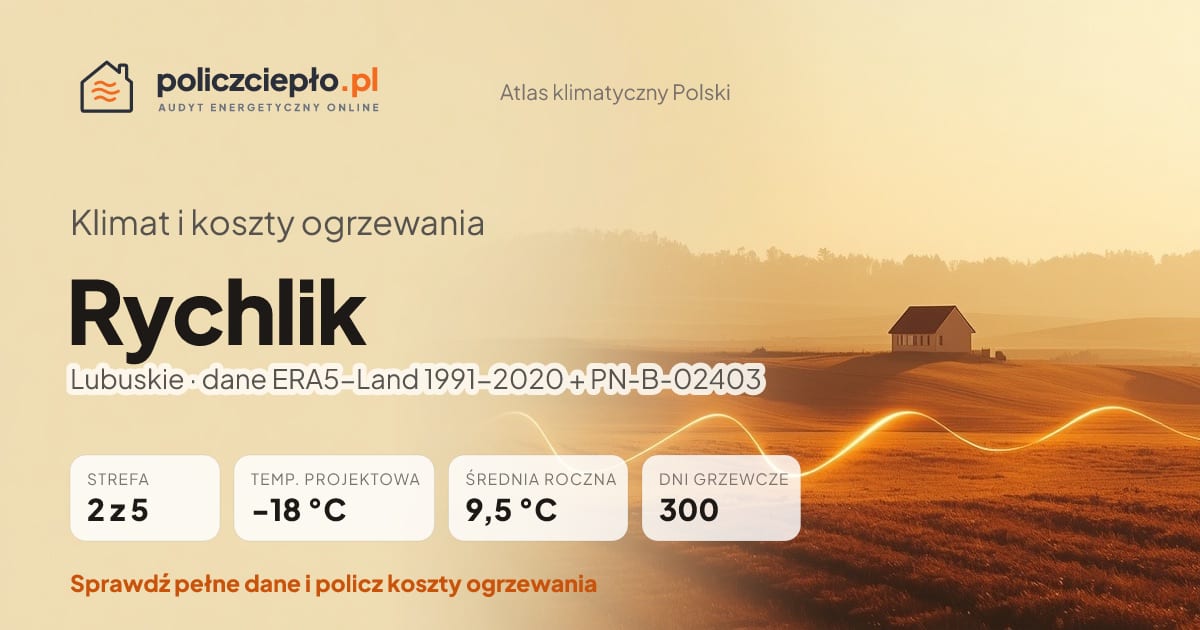 Klimat Rychlik (Lubuskie) - infografika: strefa klimatyczna 2, temperatura projektowa -18 °C, średnia roczna 9.5 °C, 300 dni grzewczych rocznie