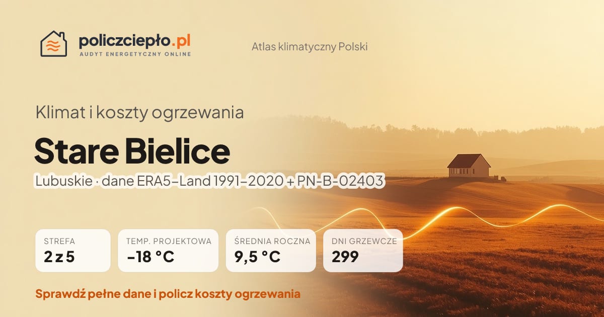 Klimat Stare Bielice (Lubuskie) - infografika: strefa klimatyczna 2, temperatura projektowa -18 °C, średnia roczna 9.5 °C, 299 dni grzewczych rocznie