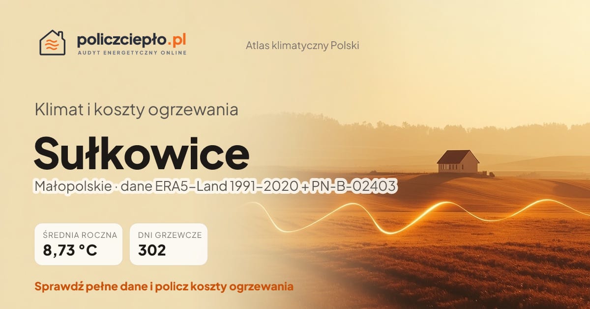 Klimat Sułkowice (Małopolskie) - infografika: średnia roczna 8.73 °C, 302 dni grzewczych rocznie