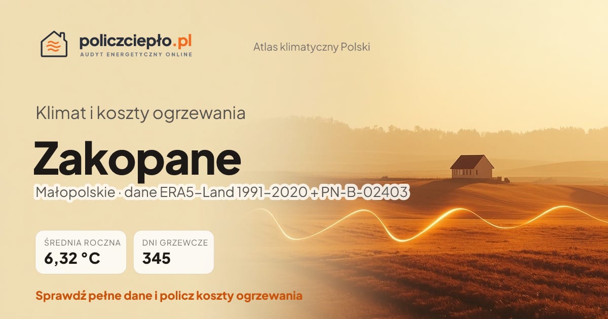 Klimat Zakopane (Małopolskie) - infografika: średnia roczna 6.32 °C, 345 dni grzewczych rocznie